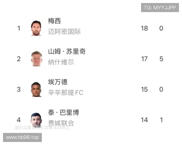 梅西梅开二度送助攻助队取胜 22球10助攻重返美职联射手榜首